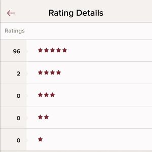 96 FIVE Star Ratings!!!